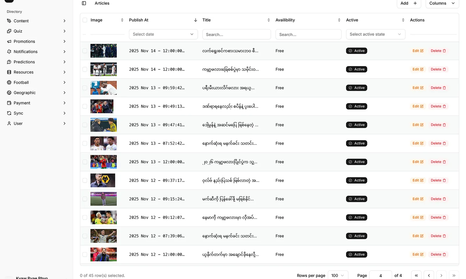 MyanmarGoal Dashboard