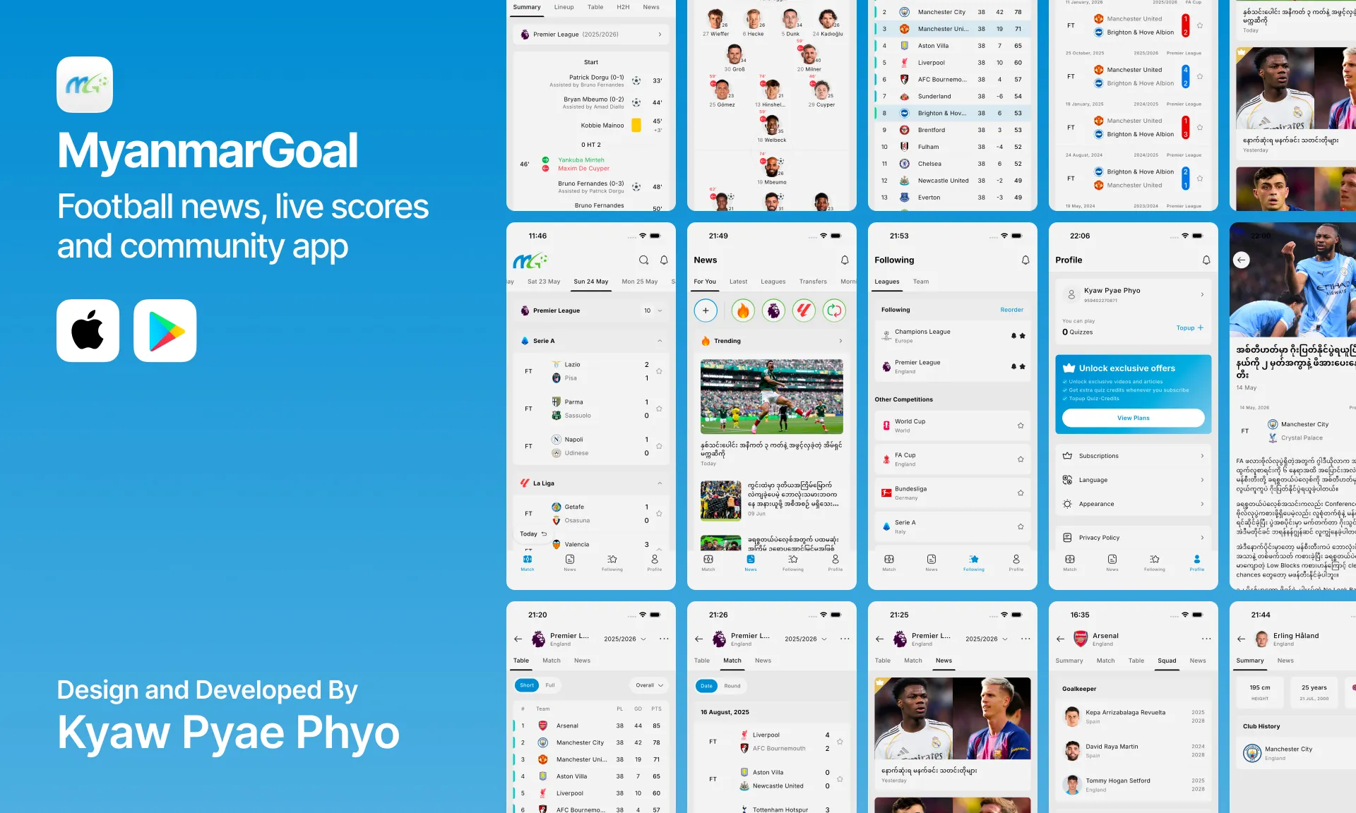 Myanmar Goal cover