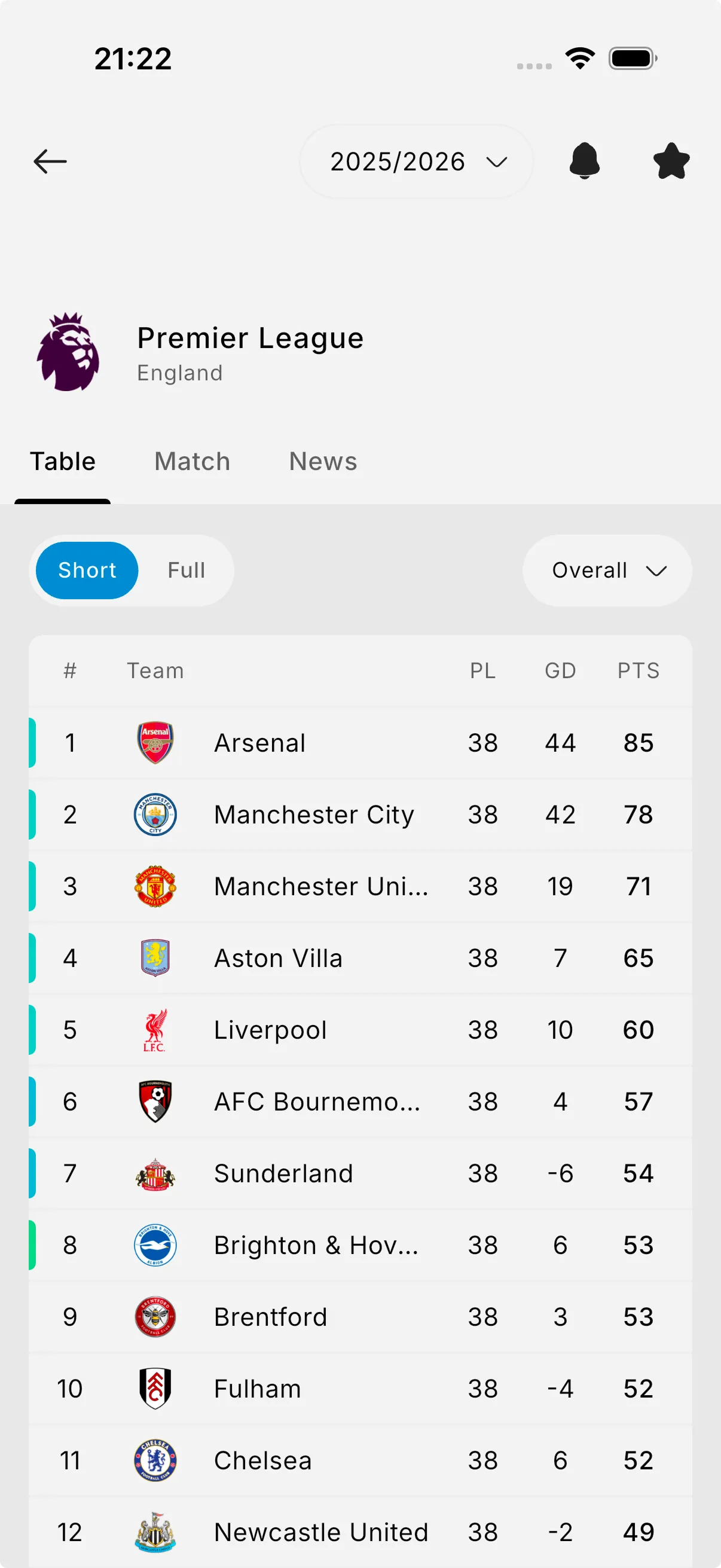 League standings