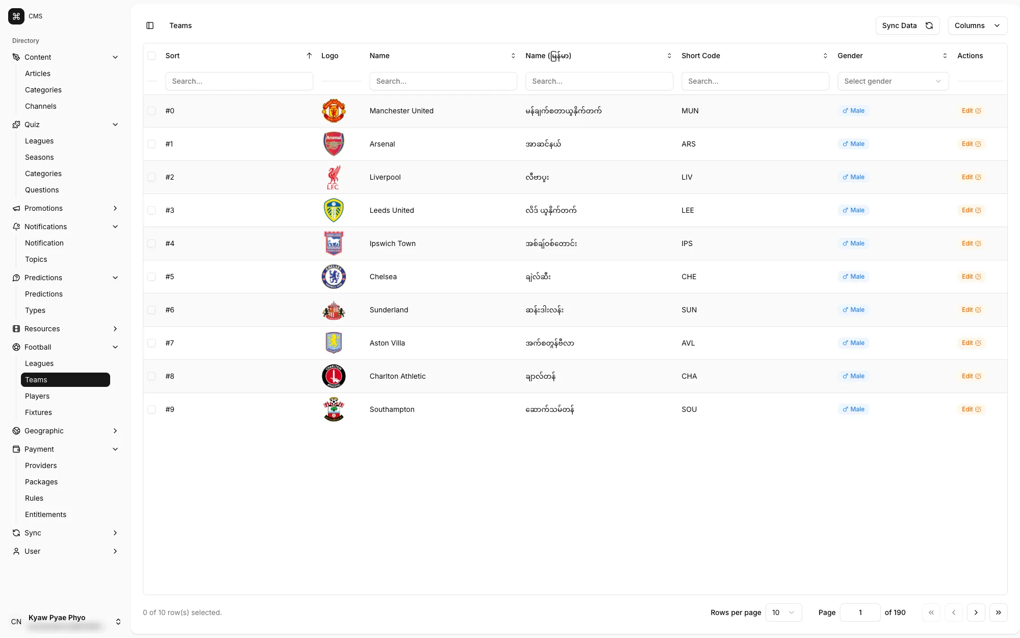 Bilingual team data
