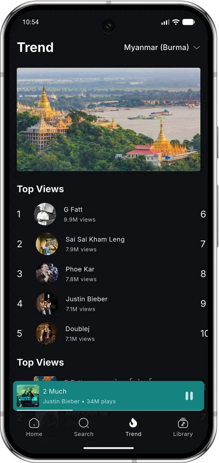 Trending Charts